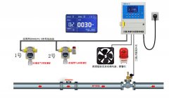  氯乙烯氣體報警器